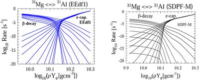 Shell-model study of weak β-decays relevant to astrophysical processes